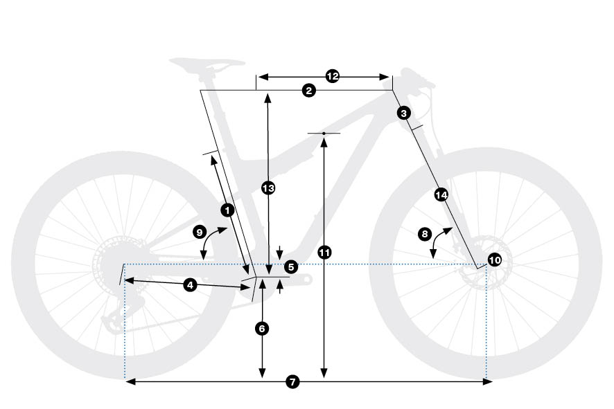 Geometría Orbea Oiz M20